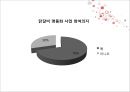 춘천 닭갈비  19페이지