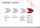 춘천 닭갈비  24페이지