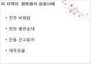 춘천 닭갈비  28페이지