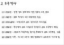 소주계의 허니버터칩 순하리 소주 성공요인 - 순하리 소주전쟁, 순하리 마케팅 (순하리,허니버터,순하리 처움처럼,소주,소주역사,순하리 성공,소주전쟁).ppt 4페이지