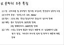 소주계의 허니버터칩 순하리 소주 성공요인 - 순하리 소주전쟁, 순하리 마케팅 (순하리,허니버터,순하리 처움처럼,소주,소주역사,순하리 성공,소주전쟁).ppt 11페이지