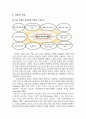 [원서번역] Direct Social Work Practice Theory and Skills (저자- Dean H. Hepworth)  2장 간단히 요약- 직접적 실천 영역, 철학 그리고 규칙들 4페이지