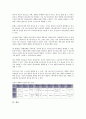[기업마케팅][커뮤니케이션][기업][마케팅][스포츠][관광][광고][인터넷]기업마케팅 스포츠커뮤니케이션, 기업마케팅 관광커뮤니케이션, 기업마케팅 광고커뮤니케이션, 기업마케팅 인터넷커뮤니케이션 분석(기업) 12페이지