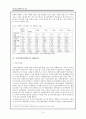 국민건강보험제도의 분석 6페이지