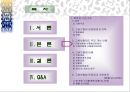 고용 보험 2페이지
