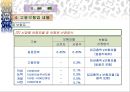 고용 보험 22페이지