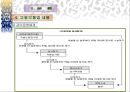고용 보험 24페이지