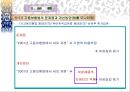 고용 보험 25페이지