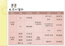 은퇴한 도시노인의 주관적 행복감에 관한 연구.pptx 12페이지