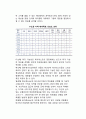 테러목표의 특징과 우선순위 (테러의 목표물 선호도) 4페이지