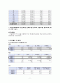 대학교 학생의 학교 내 시설에 관한 만족도 연구  7페이지