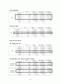 대학교 학생의 학교 내 시설에 관한 만족도 연구  24페이지