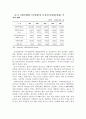 주거 불평등 4페이지