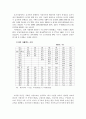 주거 불평등 8페이지