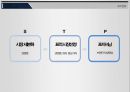 [어묵전문점] 고래사- 고래사 소개, 삼진어묵과의 비교, STP 분석 , 4P 분석 , SWOT 분석 17페이지