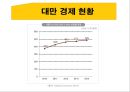 [동북아 사회문화] 대만(타이완 / Taiwan) 경제 현황과 대만의 동북아 역내 경제교류협력.pptx 4페이지
