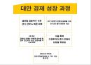 [동북아 사회문화] 대만(타이완 / Taiwan) 경제 현황과 대만의 동북아 역내 경제교류협력.pptx 5페이지