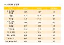 [동북아 사회문화] 대만(타이완 / Taiwan) 경제 현황과 대만의 동북아 역내 경제교류협력.pptx 8페이지