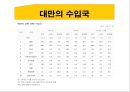 [동북아 사회문화] 대만(타이완 / Taiwan) 경제 현황과 대만의 동북아 역내 경제교류협력.pptx 10페이지