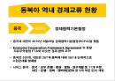 [동북아 사회문화] 대만(타이완 / Taiwan) 경제 현황과 대만의 동북아 역내 경제교류협력.pptx 13페이지