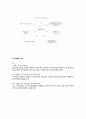 SCM성공 및 실패 사례와 발전방향 4페이지