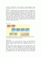 SCM성공 및 실패 사례와 발전방향 7페이지