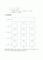 [시계열분석 (time-series analysis] 시계열분석의 의의와 기법, 시계열의 구성요소, 비선형시계열 4페이지