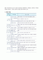 [기획조정] 기획의 조정 - 조정(coordination)의 의의, 유형, 원칙, 과정, 방법, 저해요인 5페이지