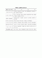 MBO(Management by Objectives 목표관리)의 도입동기 5페이지
