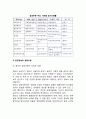 행정정보관리(行政情報管理)의 단계 7페이지