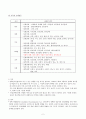 우수레포트[장장애인복지정책] 애인 복지정책 문제점, 해결방안 - 장애 개념, 장애인 복지 정의, 장애인 복지 필요성, 장애인 복지법, (장애인차별금지법, 장애인복지법, 특수교육법, 장애인고용촉진법등)  4페이지