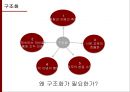 무인양품 (無印良品) 인사.pptx 9페이지