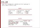 무인양품 (無印良品) 인사.pptx 14페이지