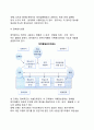 [정책기획 (政策企劃)] 정책기획의 의의, 공공정책의 성격 및 기능, 정책과정과 기획, 정책품질관리제도 10페이지