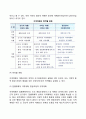 [지역계획 (地域計劃)] 지역계획의 의의(개념)와 유형, 지역개발과 지역발전, 지역계획의 한계(문제점) 4페이지