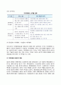 [지역계획 (地域計劃)] 지역계획의 의의(개념)와 유형, 지역개발과 지역발전, 지역계획의 한계(문제점) 5페이지