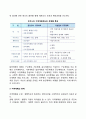 [지역계획 (地域計劃)] 지역계획의 의의(개념)와 유형, 지역개발과 지역발전, 지역계획의 한계(문제점) 6페이지