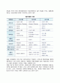 [지역계획 (地域計劃)] 지역계획의 의의(개념)와 유형, 지역개발과 지역발전, 지역계획의 한계(문제점) 7페이지