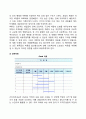 프로젝트의 일정계획과 통제기법 - 작업명세구조도(WBS : work breakdown structure), 간트차트(Gantt chart), 루팅(routing), PERT, CPM 4페이지