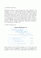 프로젝트의 일정계획과 통제기법 - 작업명세구조도(WBS : work breakdown structure), 간트차트(Gantt chart), 루팅(routing), PERT, CPM 6페이지