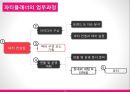 [이벤트컨벤션] party plan - 파티의 정의,유래와 역사, 파티플래너, 파티의 관련 직업, 파티의 종류와 사례, 전망 12페이지