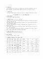 자연치유의 맥을 짚는 오감멀티테라피 활용법 - 내추럴 코드(자연치유) 책 요점정리 7페이지