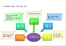 뮤지컬 캣츠에 나타난 안무 형태 분석 연구 요약 6페이지
