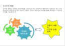 뮤지컬 캣츠에 나타난 안무 형태 분석 연구 요약 10페이지