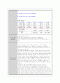 식품화학실험A+) 산가(AV) 측정 레포트 4페이지
