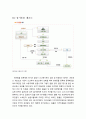 [발표와 토의 사업기획안] QR코드 목줄 사업기획서 (반려동물,애완동물) 15페이지