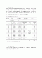 도로 포장 강성포장(CRCP) 설계 (설계조건, 설계조건 분석, 콘크리트 슬래브 두께 계산 , 철근량 계산, 경제성 분석, 배근도) 14페이지