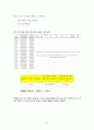도로 포장 강성포장(CRCP) 설계 (설계조건, 설계조건 분석, 콘크리트 슬래브 두께 계산 , 철근량 계산, 경제성 분석, 배근도) 21페이지