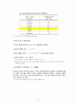도로 포장 강성포장(CRCP) 설계 (설계조건, 설계조건 분석, 콘크리트 슬래브 두께 계산 , 철근량 계산, 경제성 분석, 배근도) 25페이지