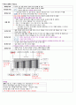 [2일만에 합격] 컴활1급 필기 요약+기출정리 6페이지
